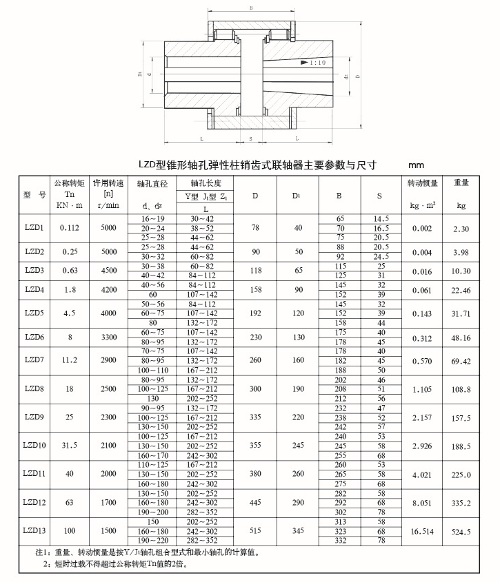 LZD型錐形孔用彈性柱銷齒式聯(lián)軸器